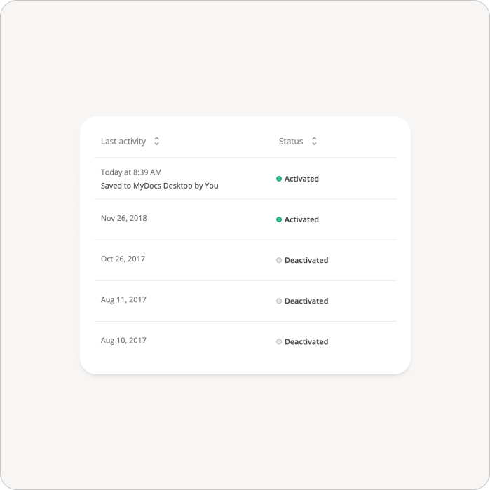 Detailed audit trails